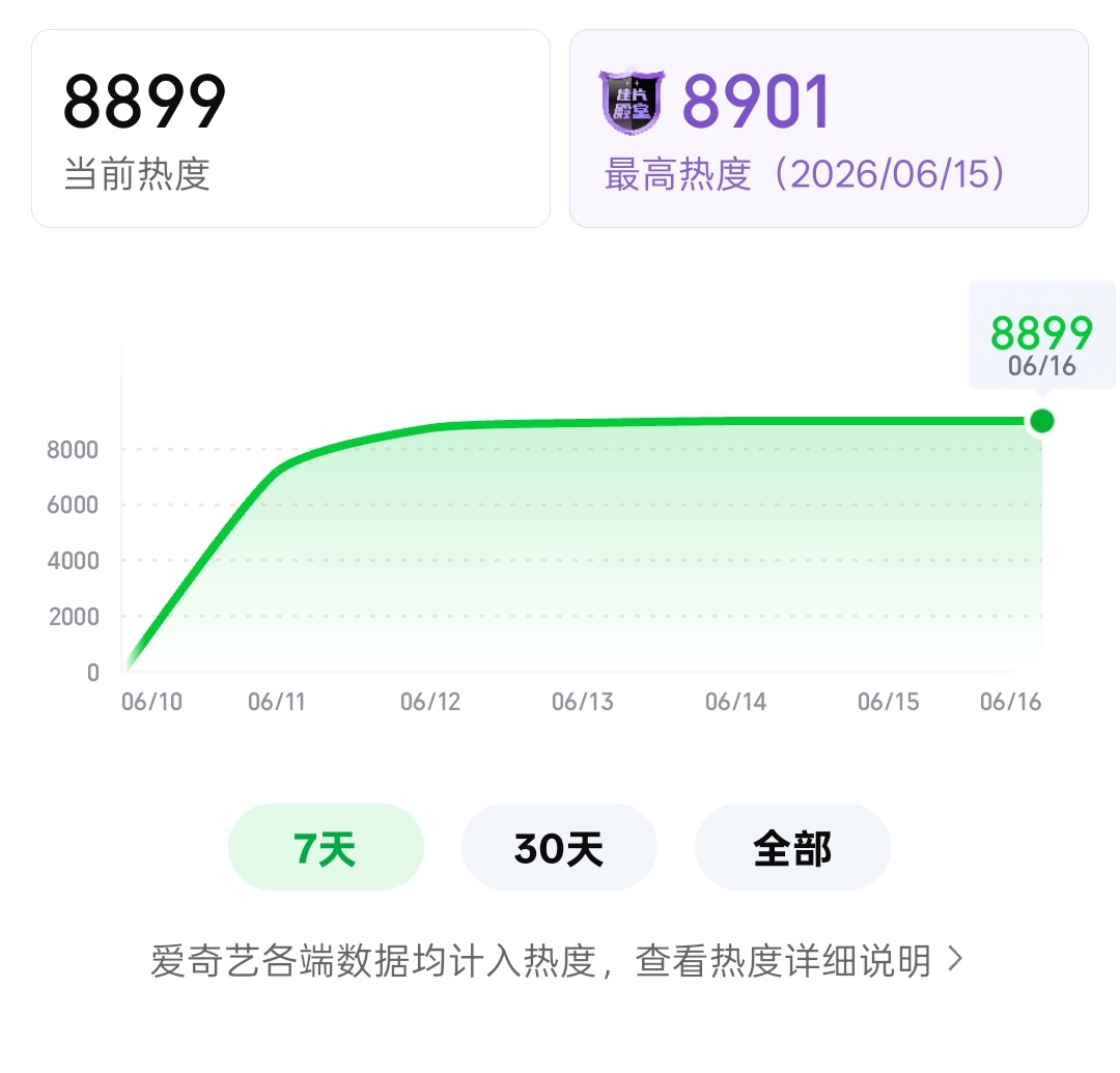 8899🙏🏻求你差2新高 