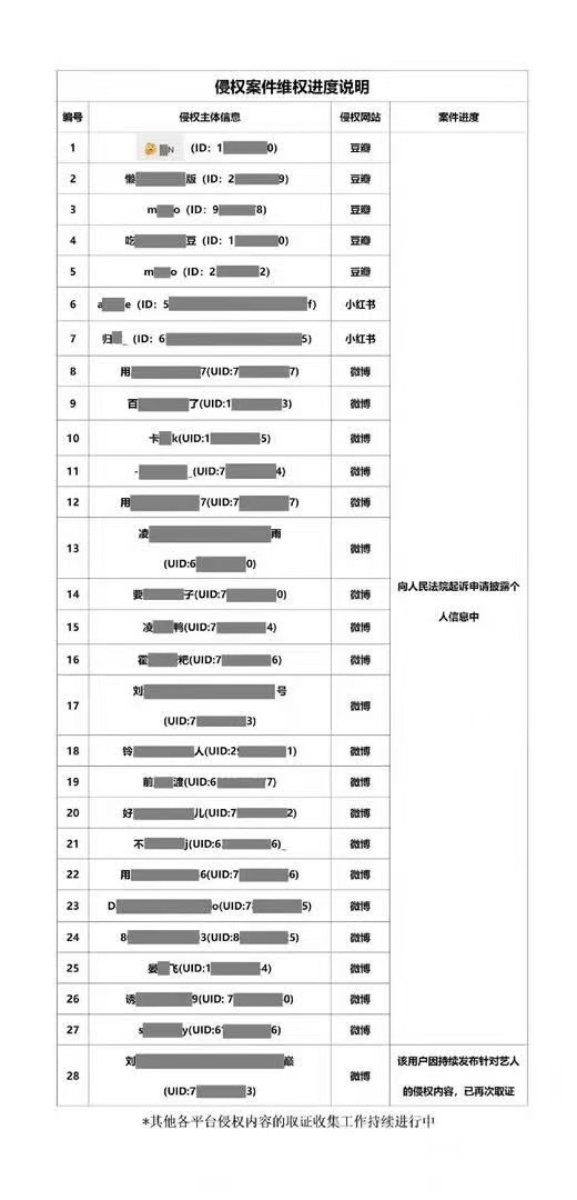 于适全平台告黑名单于适告黑维权名单于适全平台告黑名单，支持维权，