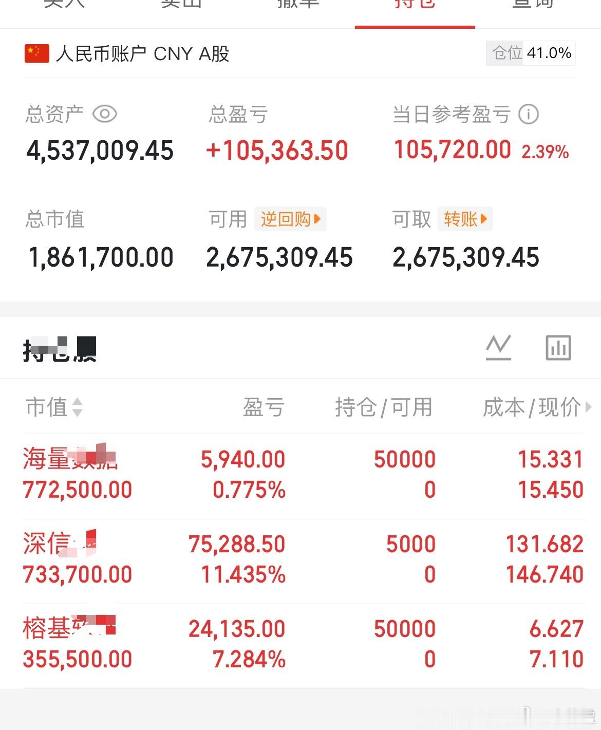 久跌之后总算迎来一波修复，昨天加上今天上午加速下探，恐慌盘集中出来，日内收了一根