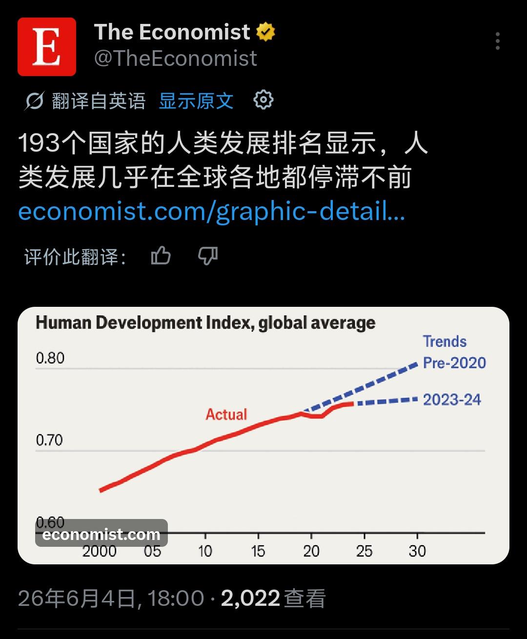 联合国刚发布2025人类发展指数（HDI）报告，统计全球193个国家，全球整体人