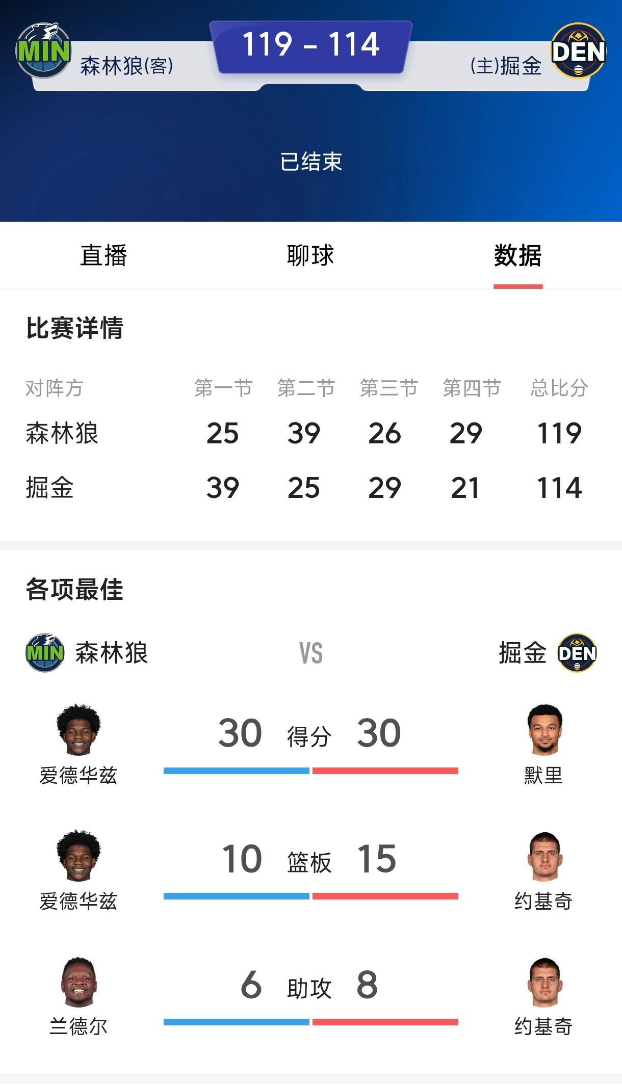 巅峰约基奇连老迈的霍华德都打不了，
今天被戈贝尔末节锁死太正常了。
戈贝尔末节5