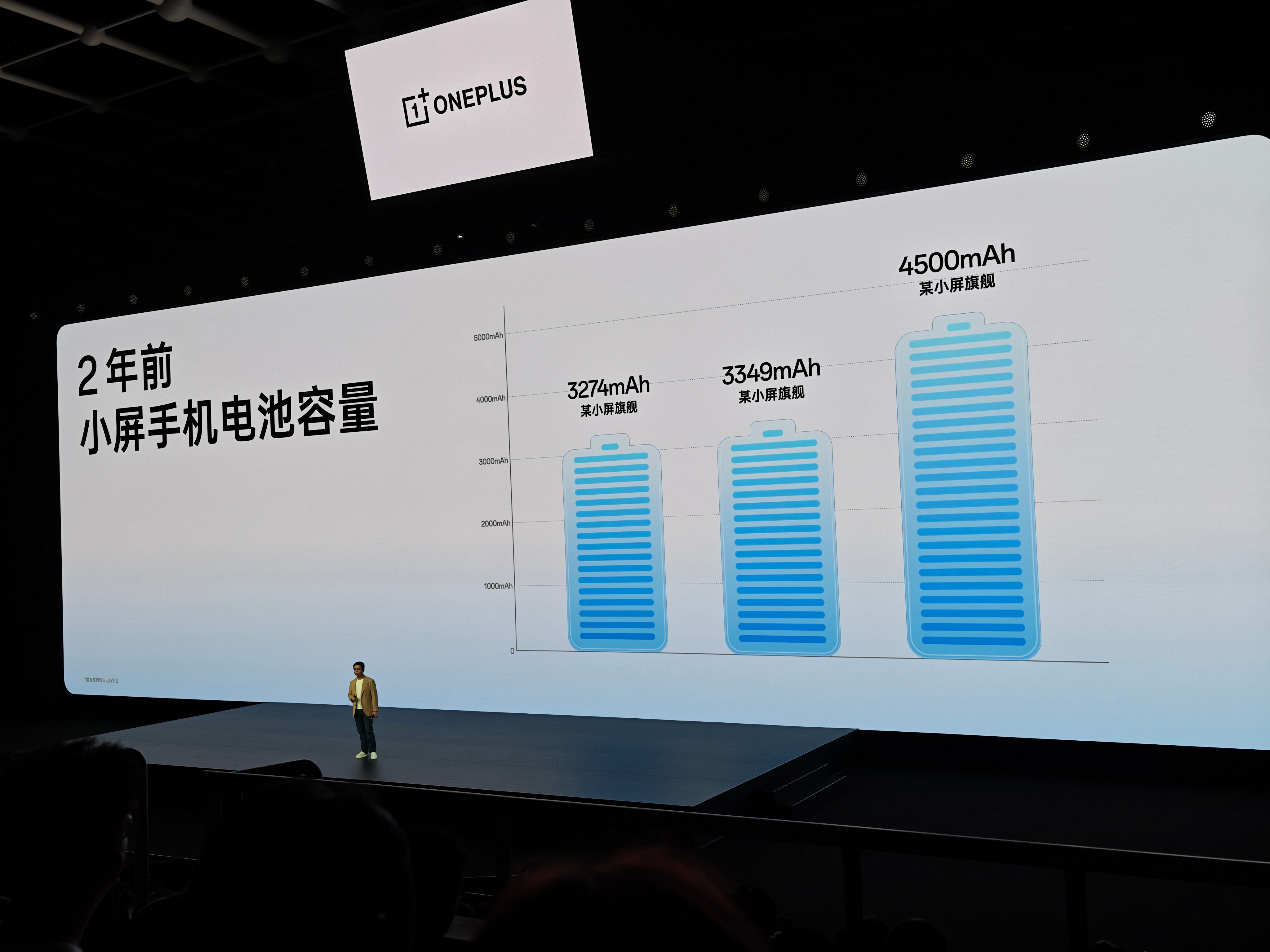 一加15T这个续航太给力了，小屏里面塞了7500mAh电池，还有100W有线+5