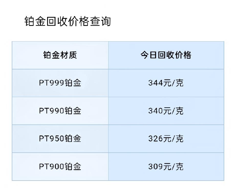 铂金、钯金回收报价！以及下周核心关注点！

2026年9月20号，星期日，农历八