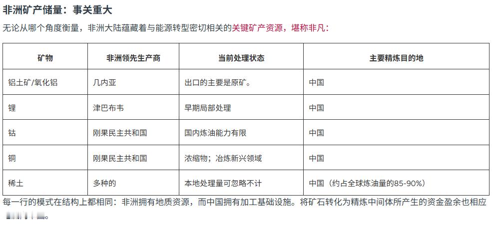全球最大铝土矿生产国拟管制出口¹ 这个题目非常有意思，因为非洲国家好些都想通过出