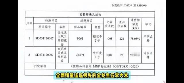 金龙鱼旗下“天赋五常稻花香”被职业打假人王海盯上了，被质疑挂羊头卖狗肉。更尴尬的