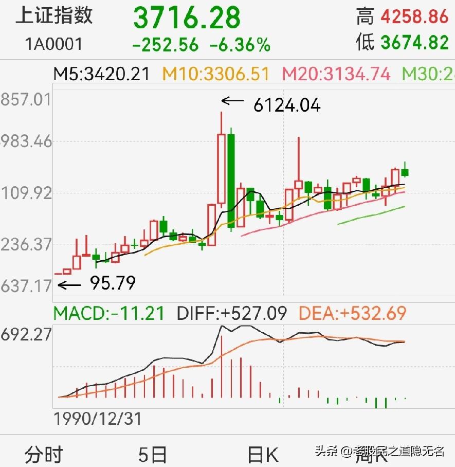 长牛二十年！（三）
时间：2029～2049；空间：5万；逻辑如下：

接上篇。