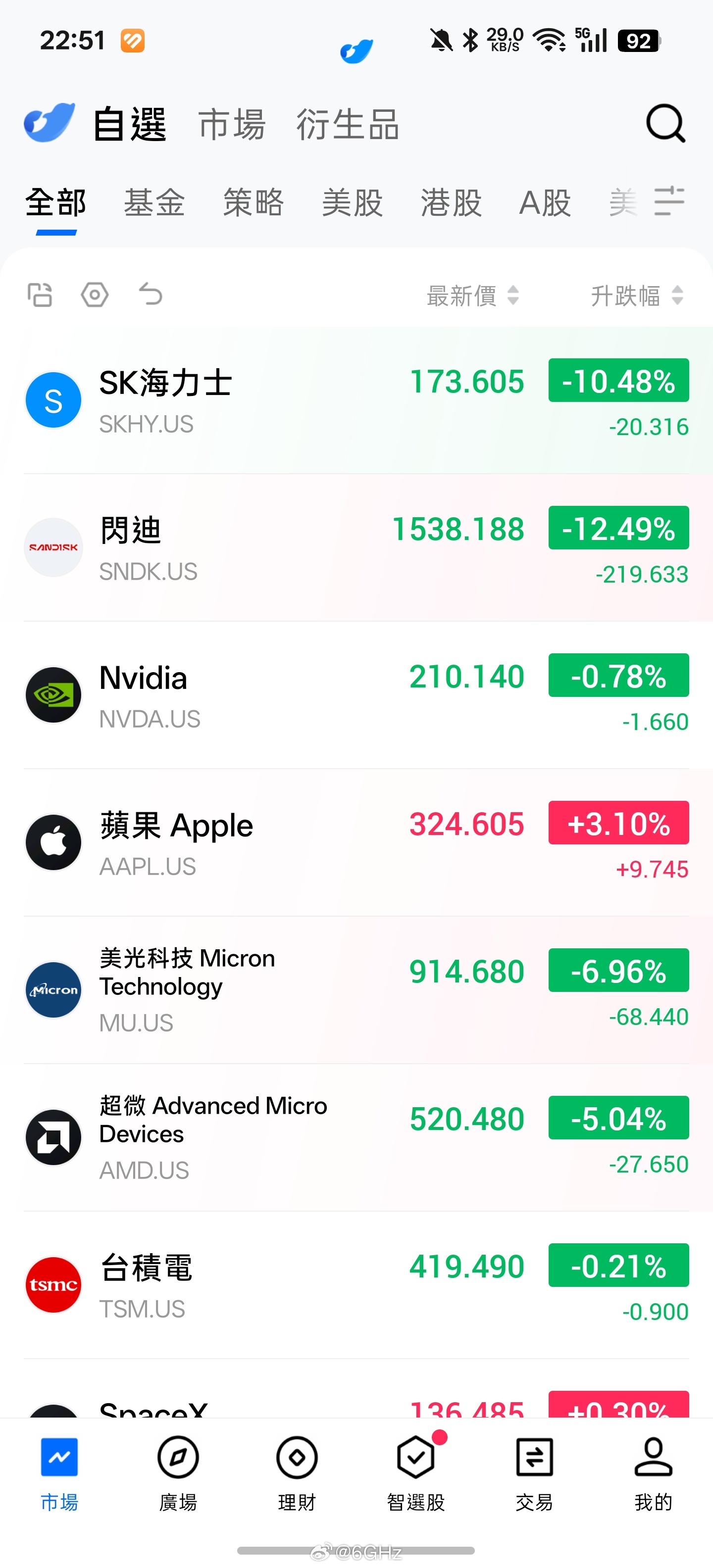 好了，又到了我们最熟悉的环节事到如今，最对不起的就是家人 