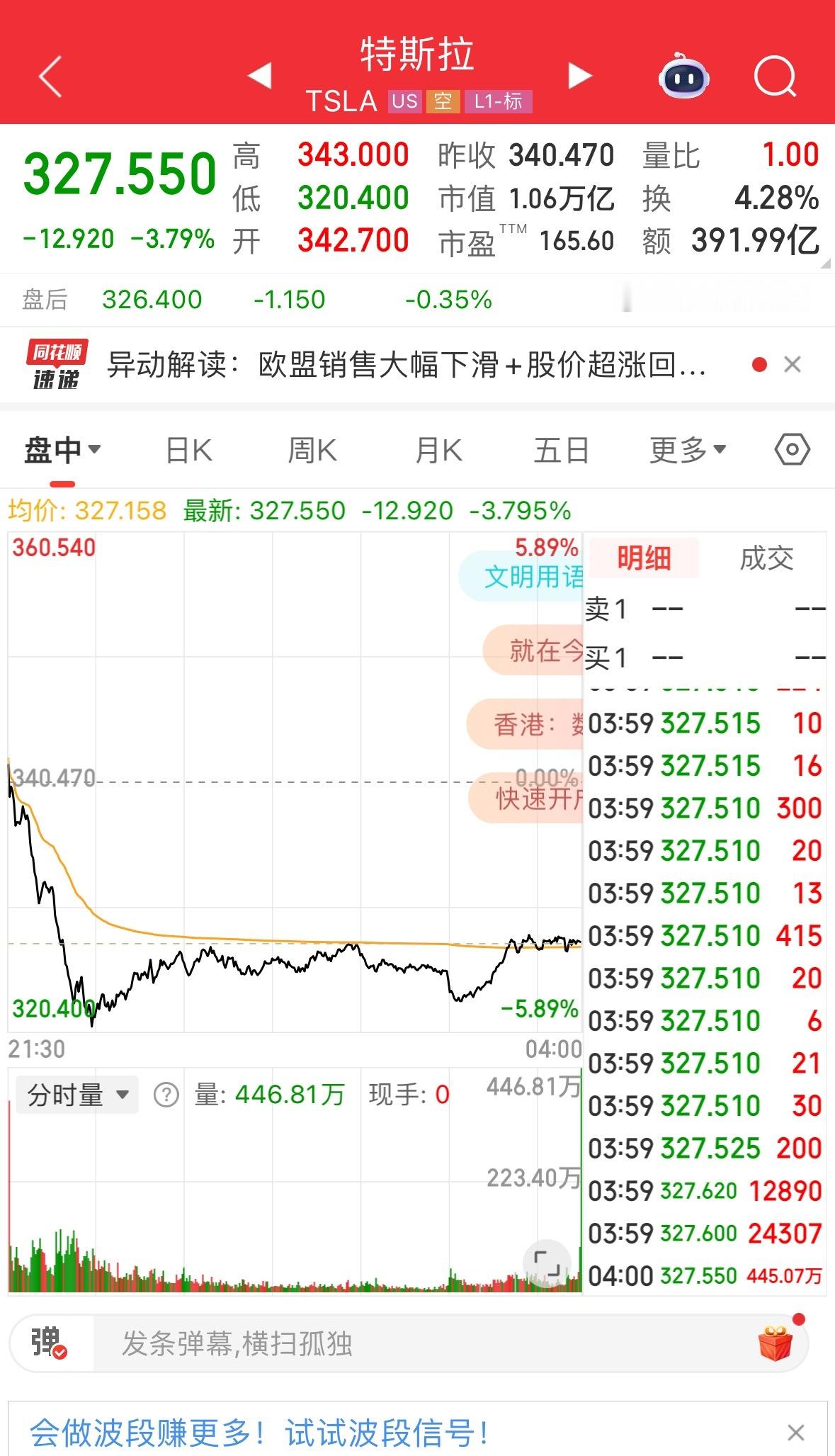 这么多车企口口声声要干特斯拉目前来看能把特斯拉干的股价暴跌的只有今晚要发布的车企