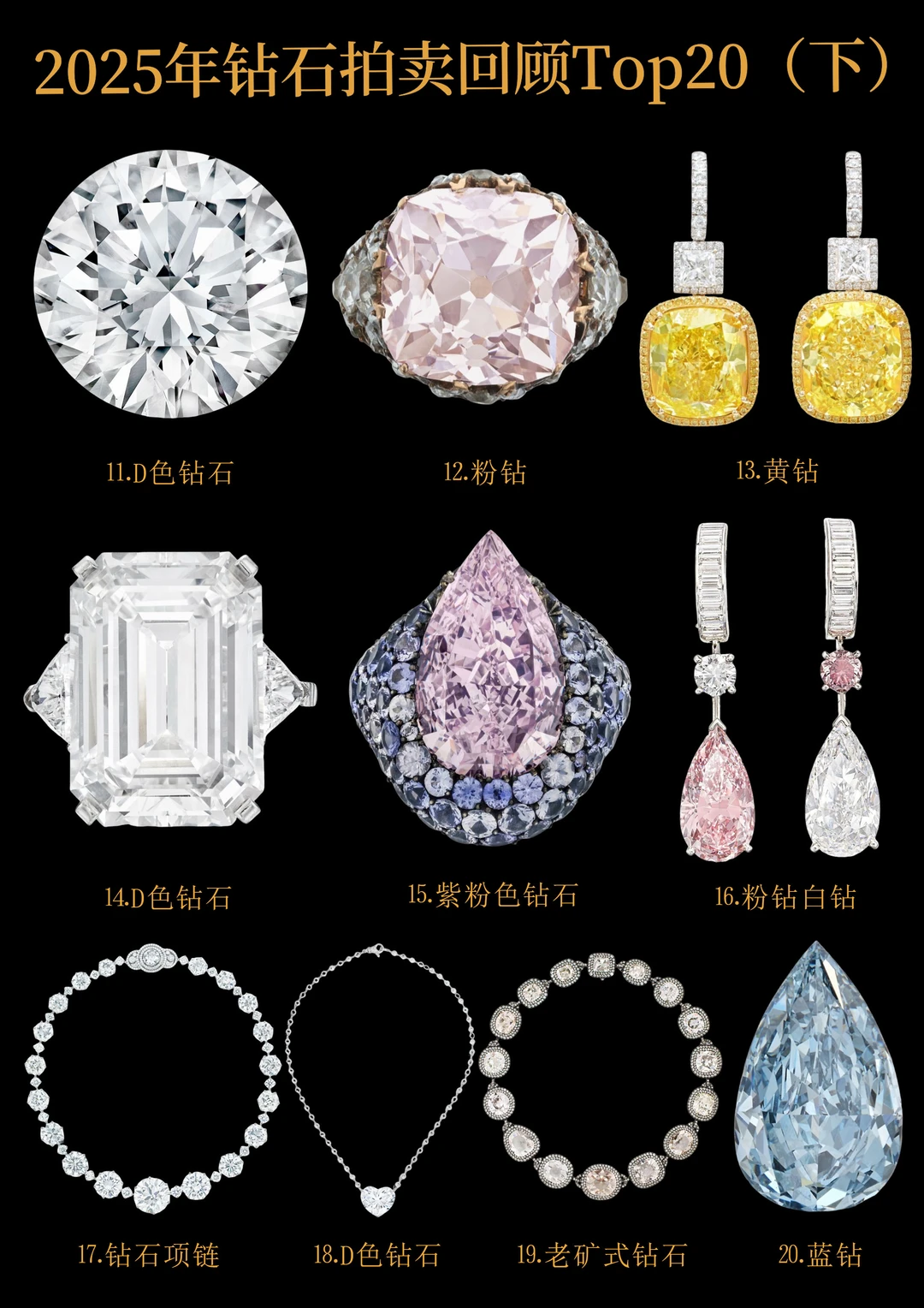 盘点2025年钻石拍卖回顾Top20（下）