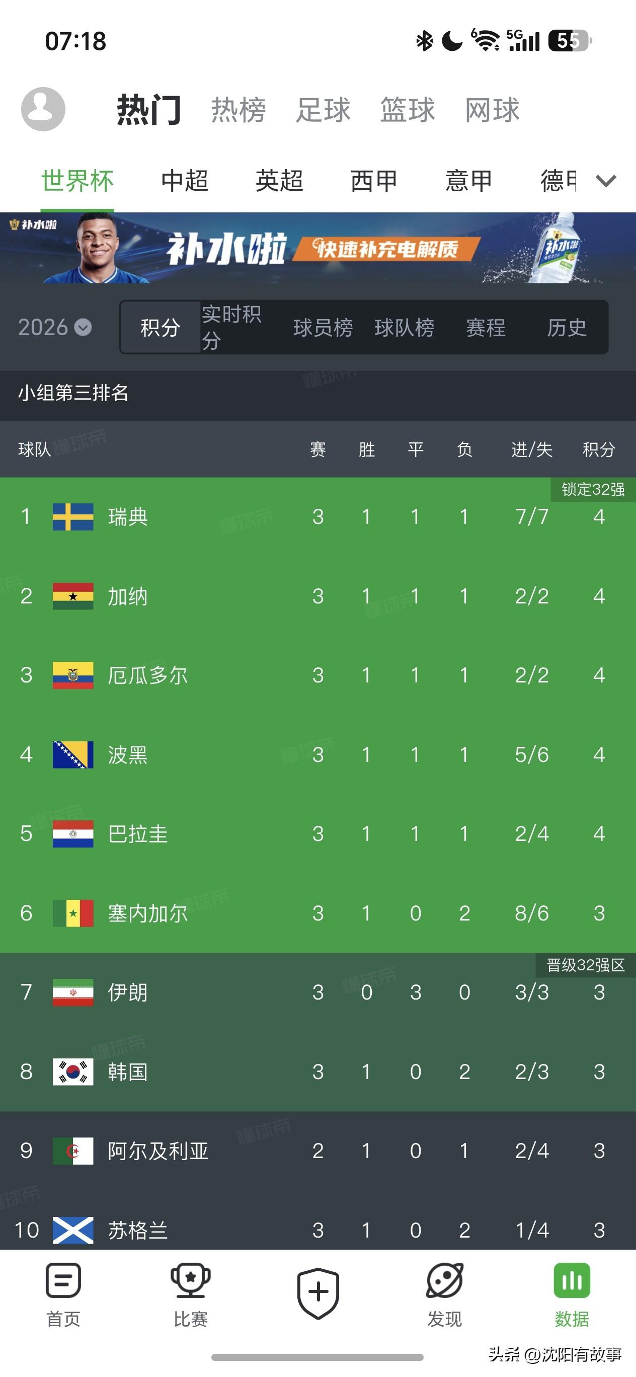 命悬一线！韩国队世界杯出线基本凉凉，16强名额大概率无缘！⚽️
 
2026美加