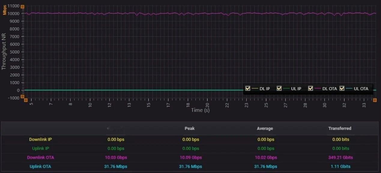 【国内首款5G-A高频万兆测试平台发布】今天，中国移动终端公司、小米、当红齐天集