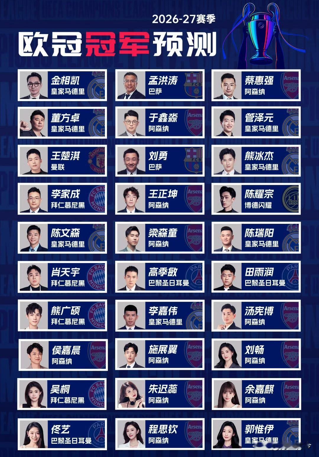 爱奇艺独播欧冠，对于国内观众来说，有三个“不利”的因素：
1、在咪咕那边已经付费