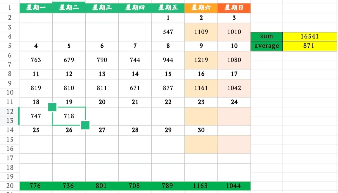 11月19日上海二手房成交量