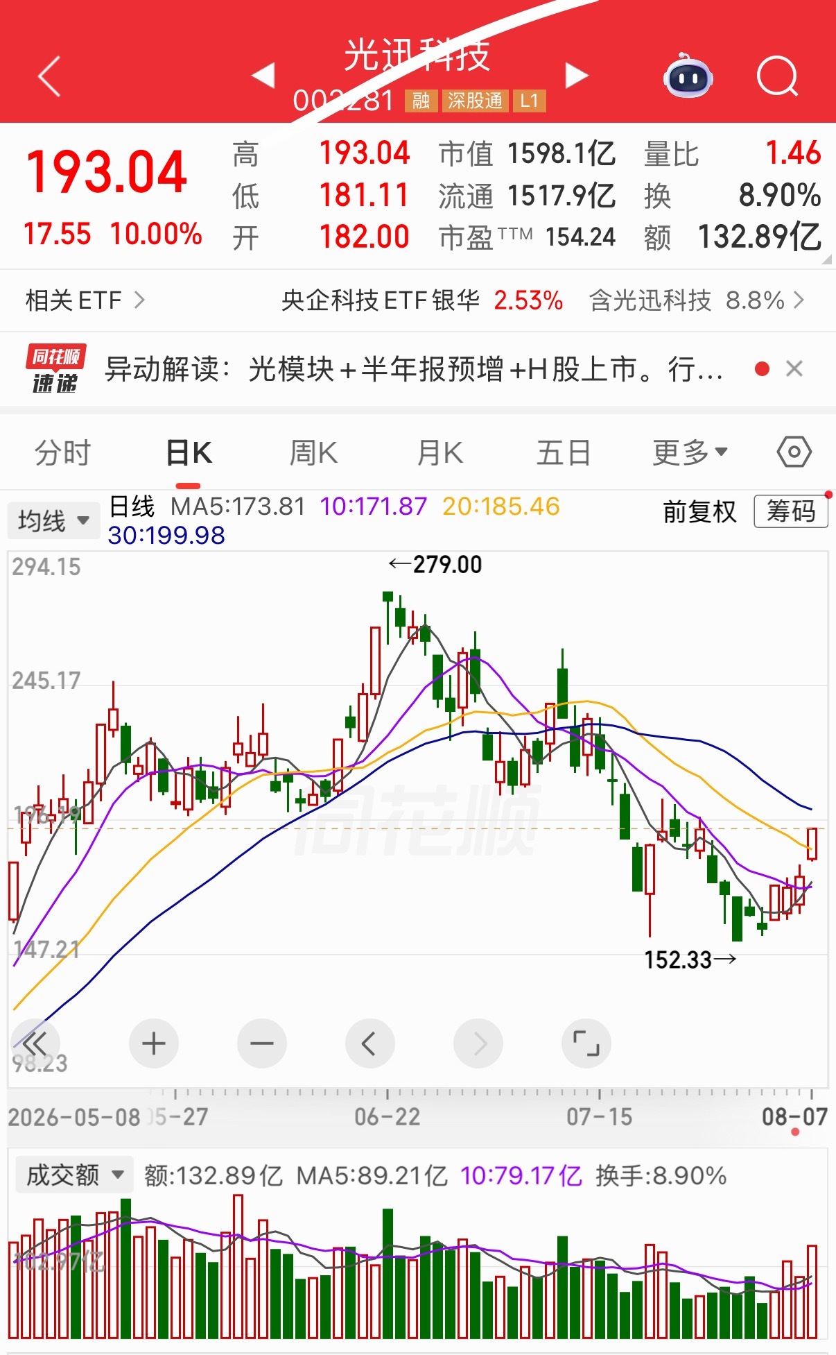 明天有望继续热门 