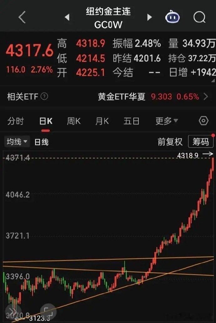 【2025.10.16】“纽约金主连”再破4300美元/盎司，美三大指高开低走，