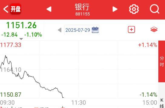 银行的平衡作用太明显了，板块看起来都在走A，牛的。[笑cry] ​​​