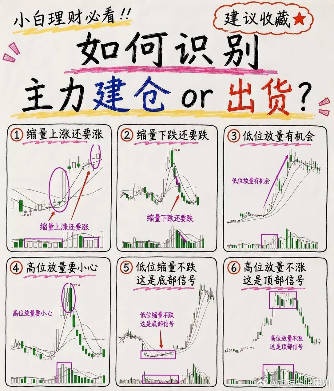成交量永远是盘面最真实的语言，价格可以人为震荡修饰，但资金的进出很难长期伪装。大