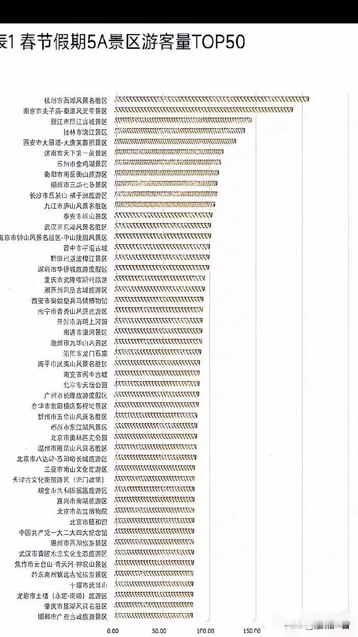 2026年春节衡阳南岳机场游客量位居全国第八！太火了！几乎每天都在20万客流以上