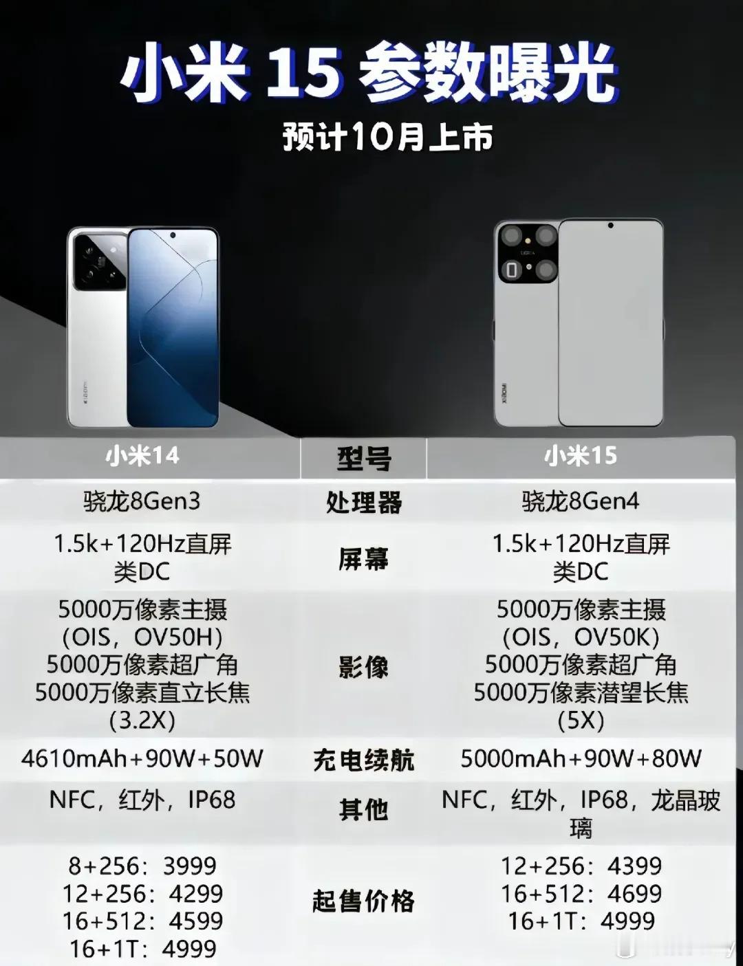 小米15快发布了，和上一代相比会有什么变化？ ​​​