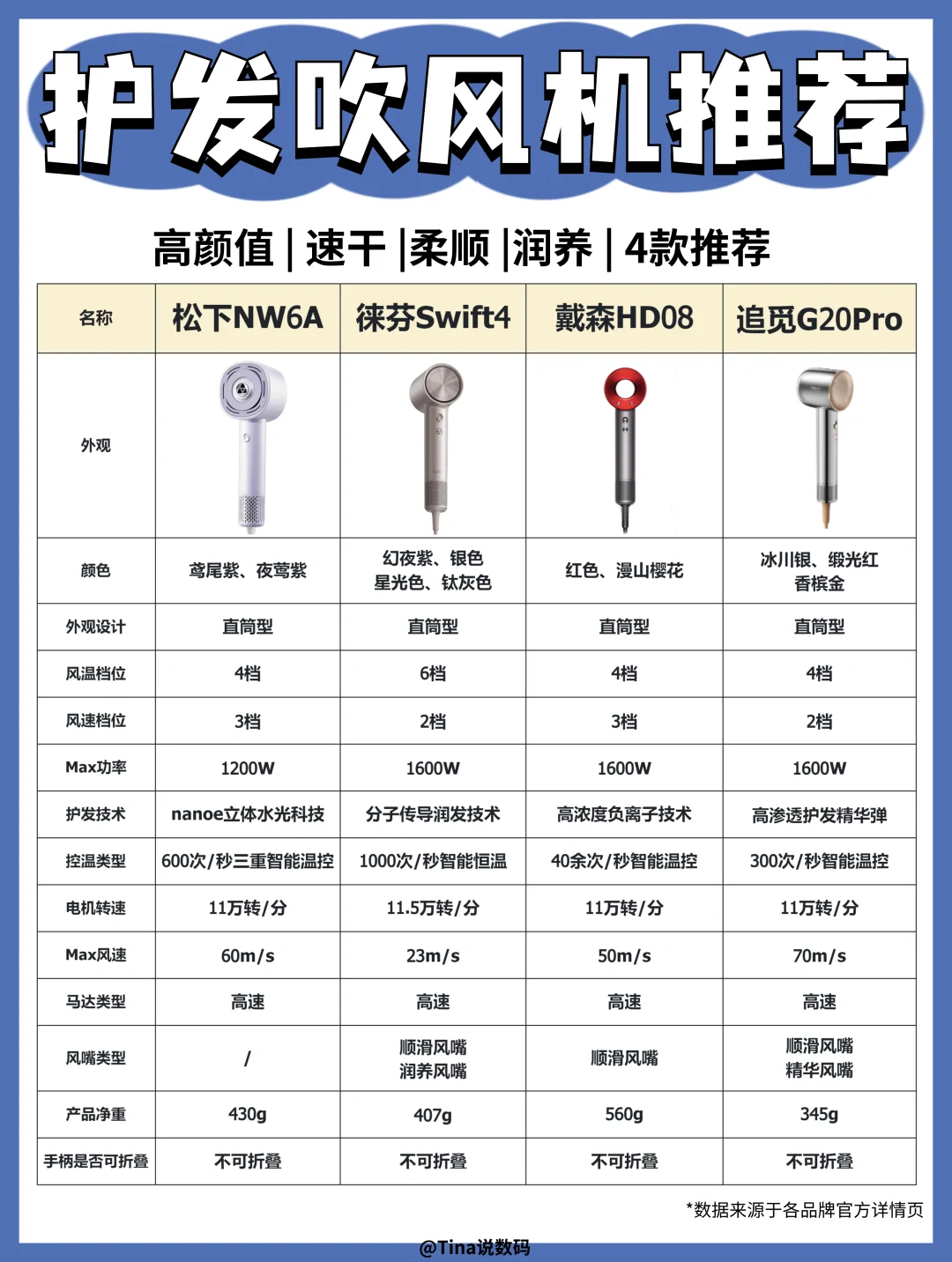 听劝❗️护发第一步，选对吹风机🙋🏻