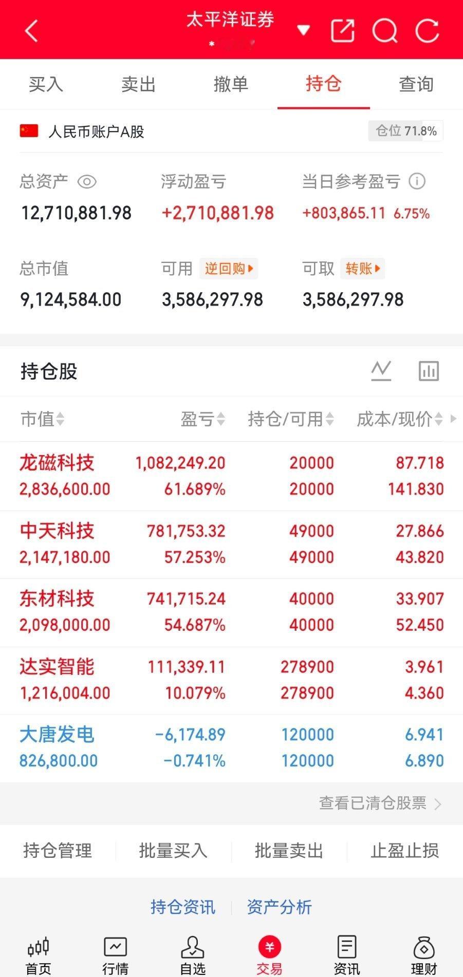 兄弟姐妹们晚上好 华哥早在上个月，就重仓坚定锁定科技大主线，低位重仓埋伏核心龙头