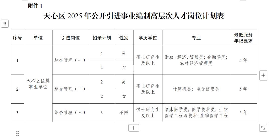 硕士可报！2025天心区高层次人才引进！