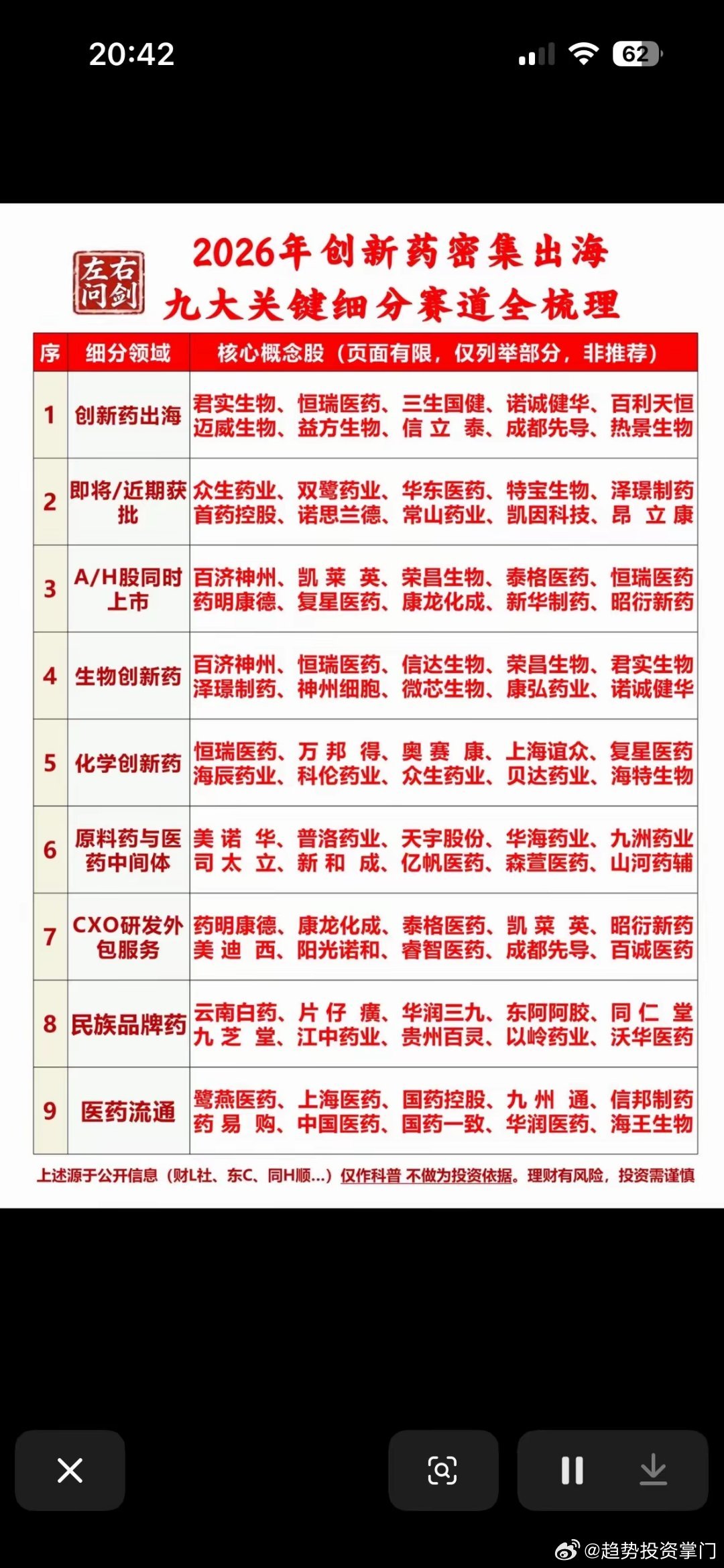 2026创新药出海九大赛道2026年国产创新药出海迎来爆发，恒瑞等药企加速全球化