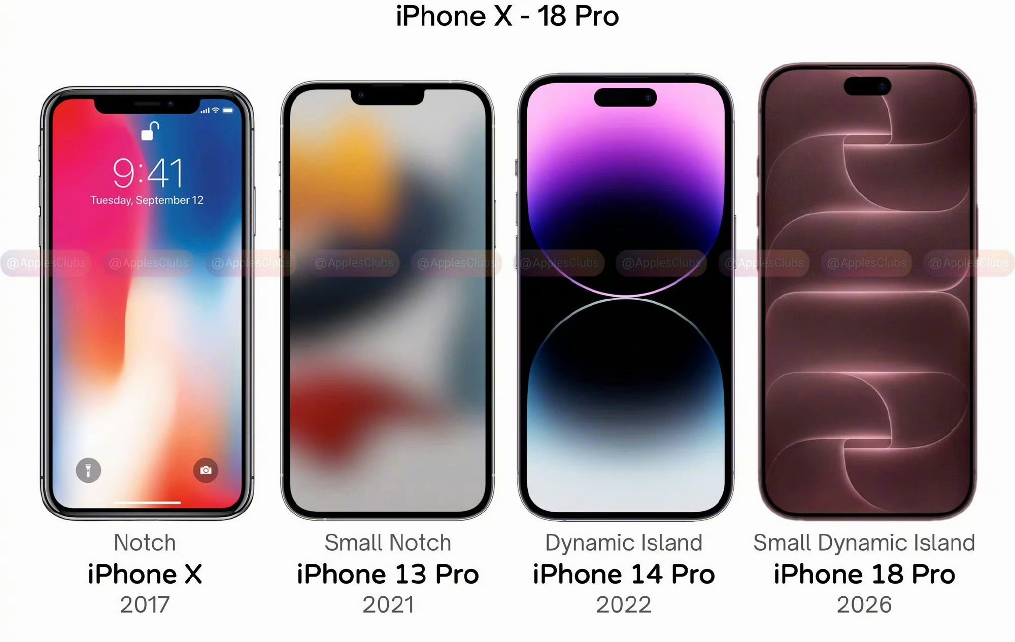 iPhone刘海的演变历程⬇️ ​​​