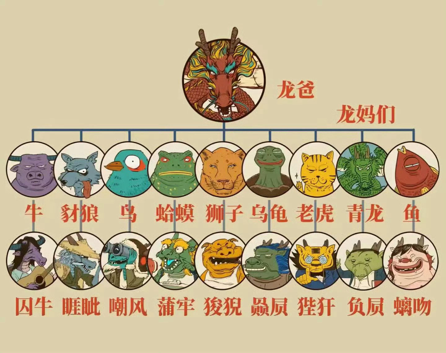 “龙生九子”家谱 