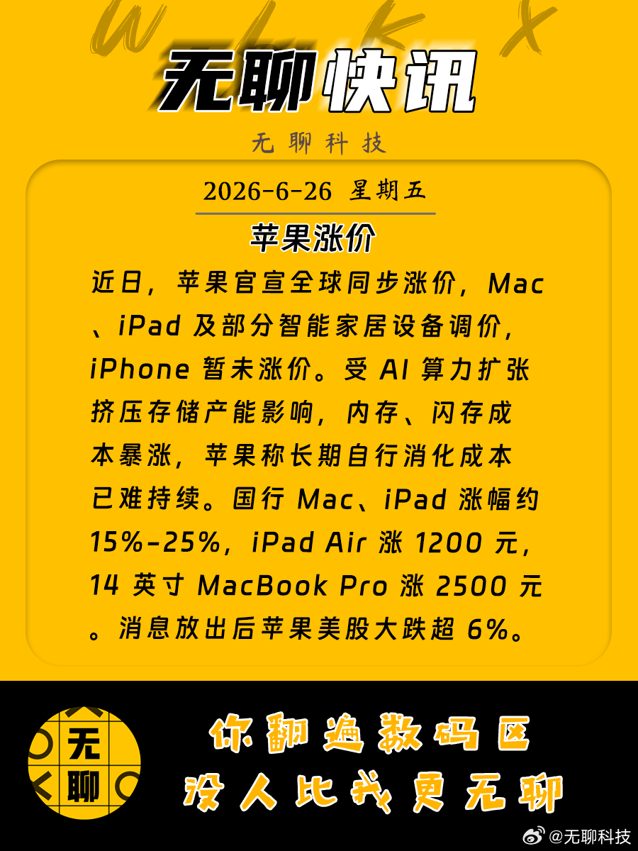 【苹果涨价 】近日，苹果官宣全球同步涨价，Mac、iPad 及部分智能家居设备调