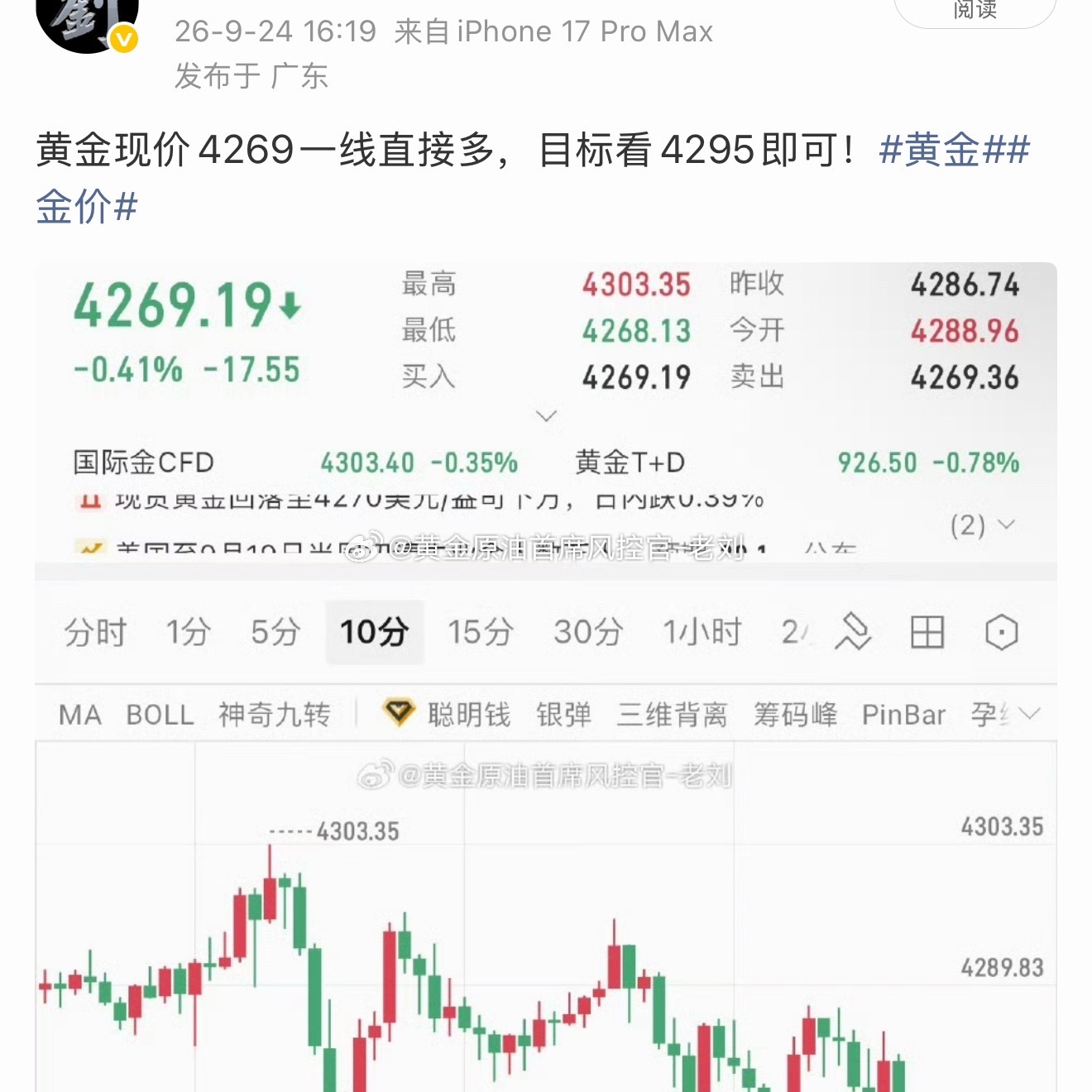 因下跌趋势较猛，我们黄金布局的4269多单，在金价二次反弹上行保本出局！黄金金价