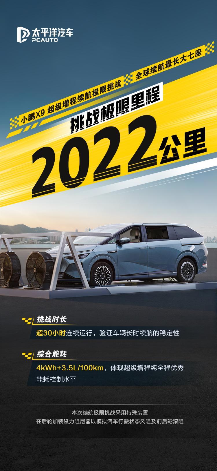小鹏X9超级增程续航极限挑战成绩公布，一口气跑了2022公里，这还担忧什么续航，