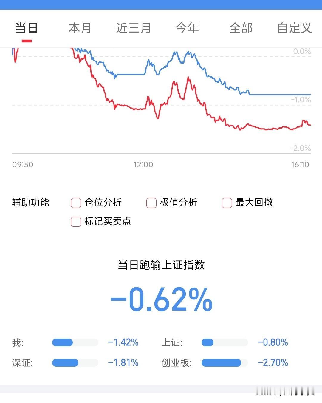 今晚播出的新闻联播对明天的股市有什么影响呢？长河和大家来聊聊！
说实话今天长河持