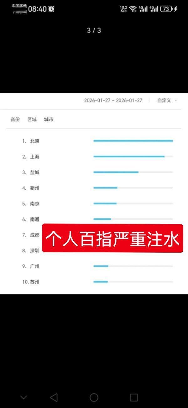 大水货，这才是真正的注海造假，生命树烂根了，百指严重注水造假数据，包括主演个人也