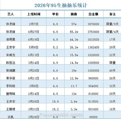 乐子组这几天一直有人在问核桃姐在哪发财0脂粉的情况下、势如破竹拿下逐玉ybc、E