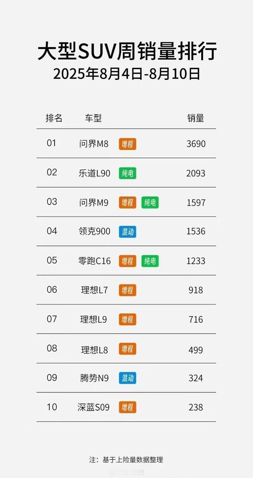增程的尽头是纯电纯电的尽头是换电同意吗？[吃瓜]大v聊车 ​​​