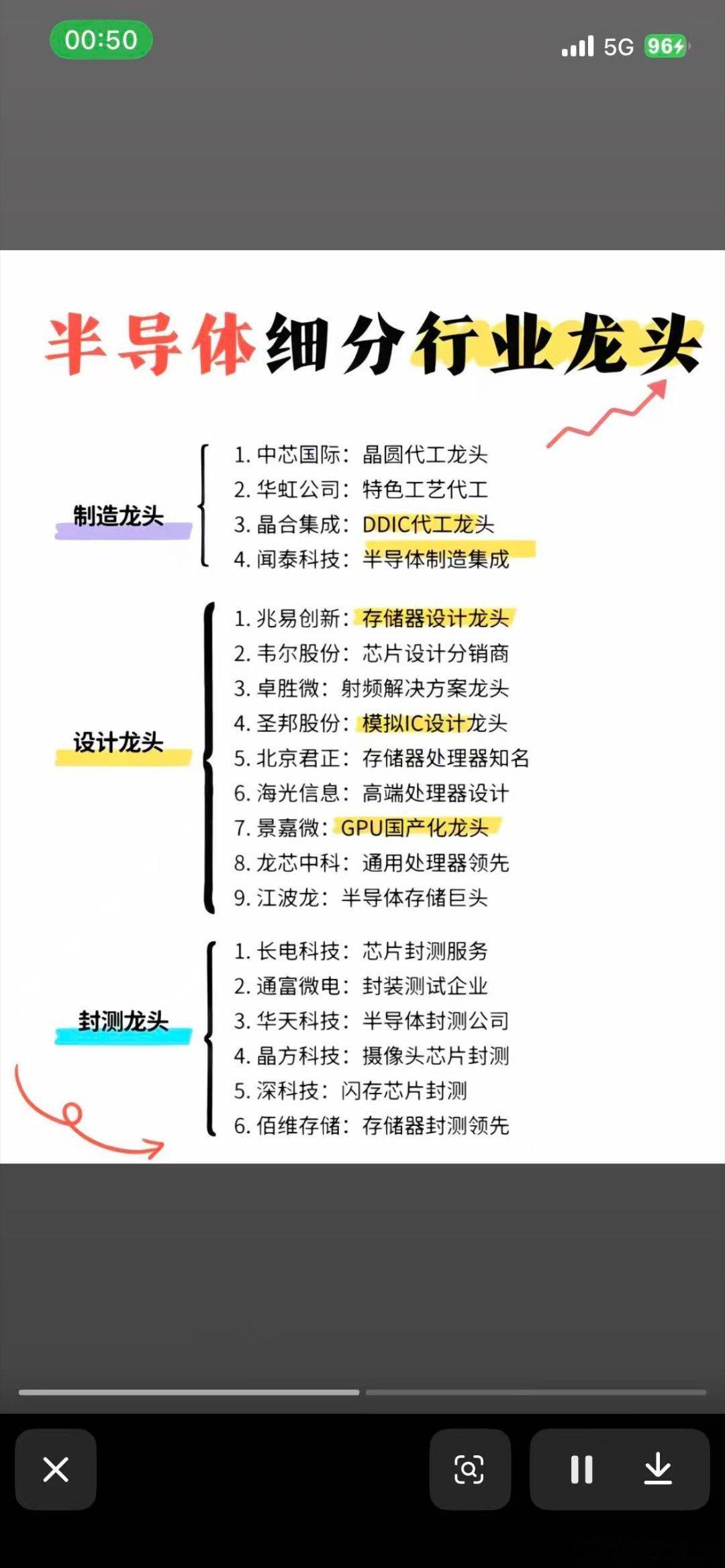 半导体行情极致分化：权重承压，小票逆势走强6月23日，半导体板块整体收涨2%，全