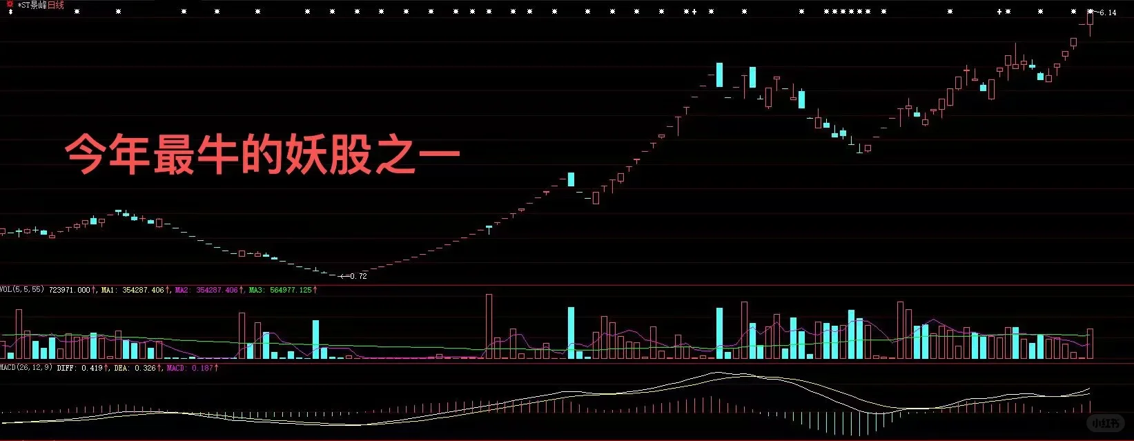 现在还有人说年底上4000点吗？