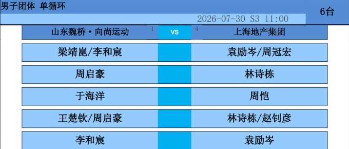 山东魏桥vs上海地产集团出场阵容2026赛季中国乒乓球俱乐部超级联赛常规赛第二站