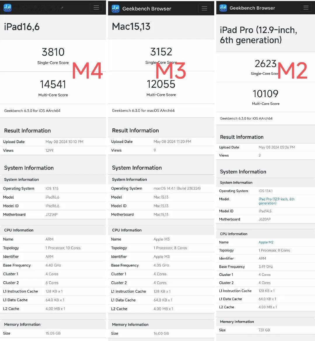 苹果M4芯片跑分

Geekbench 6单核3810分，多核14541分，相比