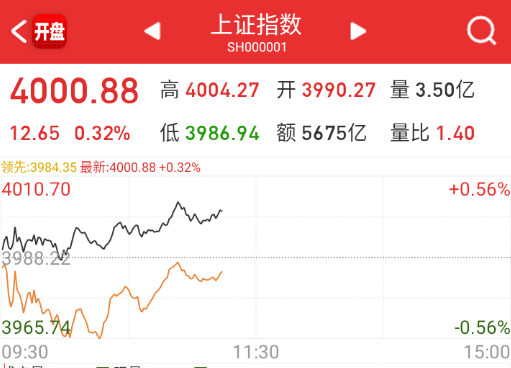 券商也动了，来回一看，指数还是4000,哈哈 ​​​