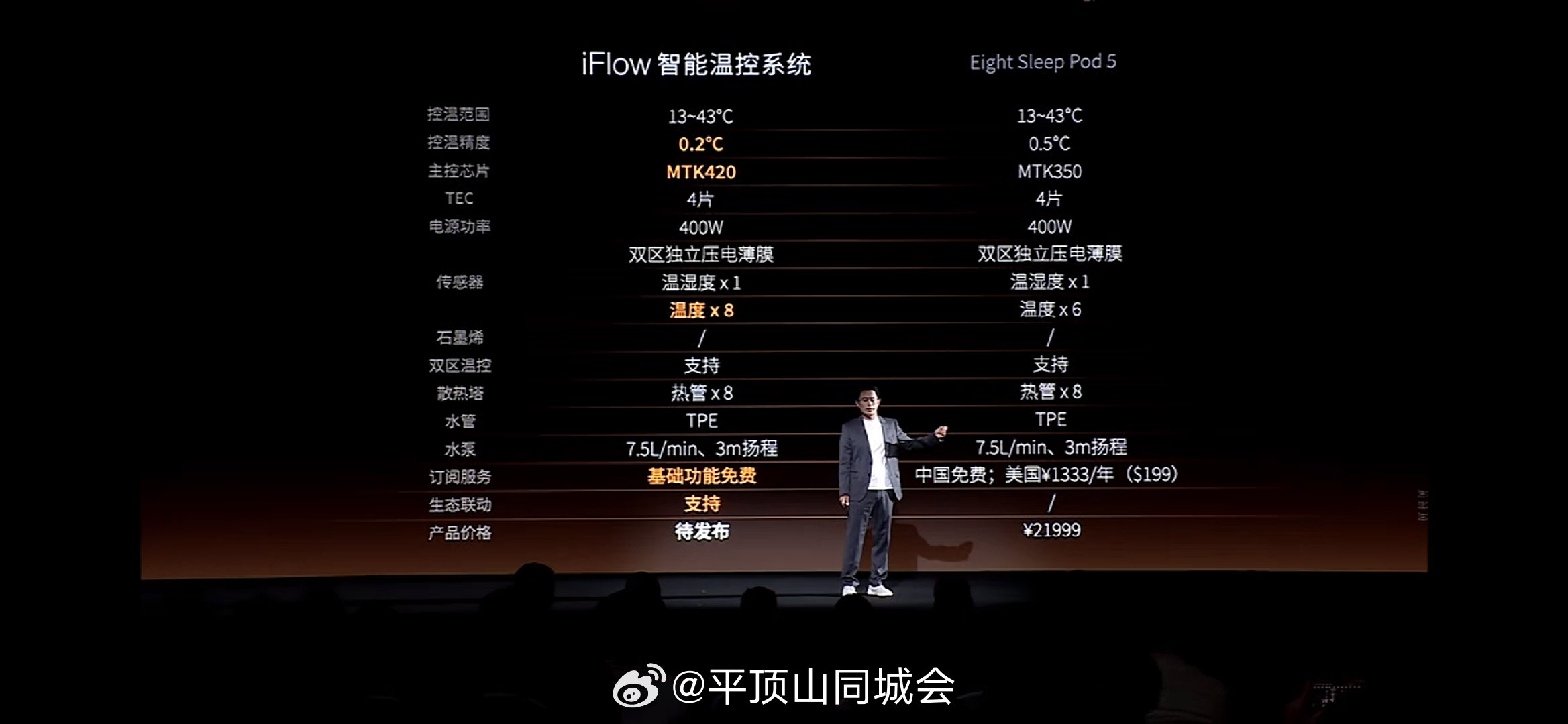 【ISHOiFlow售价9999元】王腾官宣ISHOiFlow定价  10月29