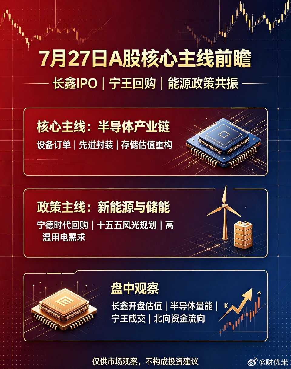 明日（7.27）A股核心主线全梳理｜附盘中关键观察指标周一两大核心事件共振：科创