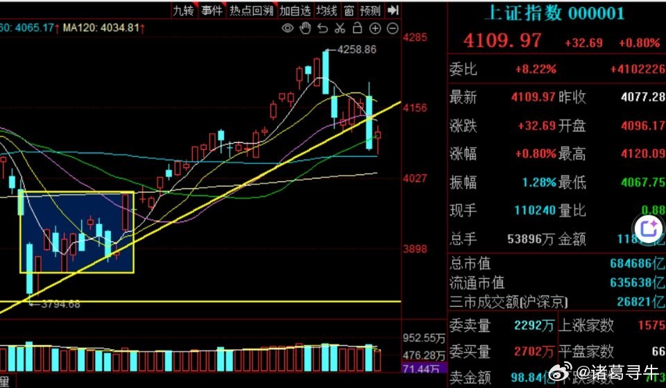 今天这波反弹，说白了就是科技股“扛大旗”带起来的！主要是PCB、MLCC这些科技