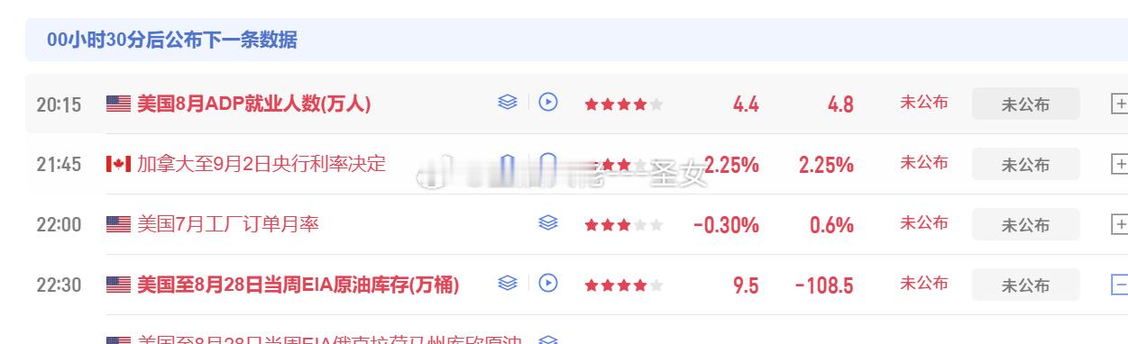 晚间有数据，大家知悉黄金金价A股再调整原因 ​​​