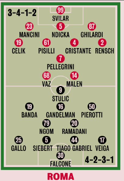 两个版本的预测首发，吉拉尔迪顶替埃尔莫索，齐米卡斯/伦施2选1，艾纳维/皮西利2