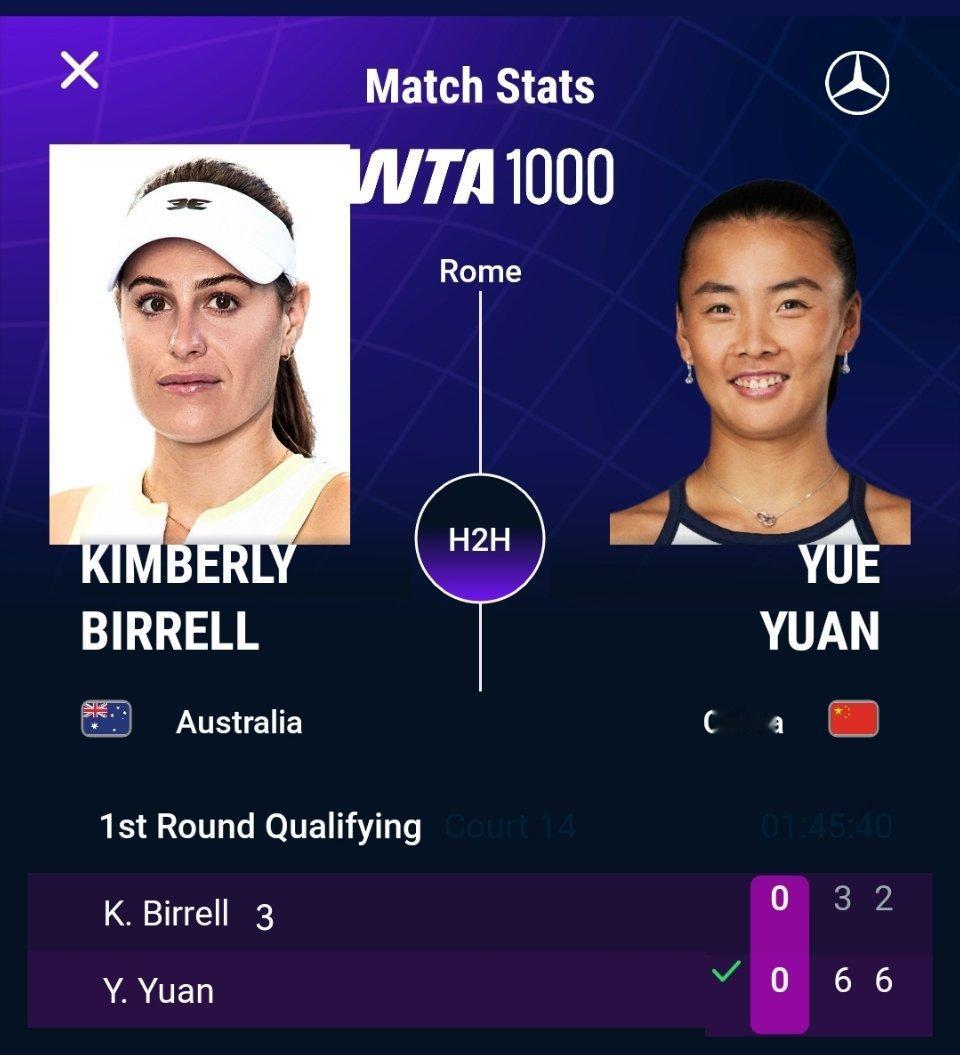 WTA1000罗马站资格赛，袁悦以6-3 6-2复仇比勒尔，成功晋级决胜轮。接下
