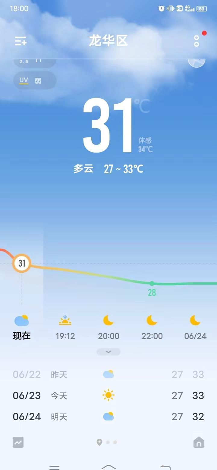 为什么深圳的31度天气比广西的34度还要热？原因在这里啊 这边楼房又高又密了，不