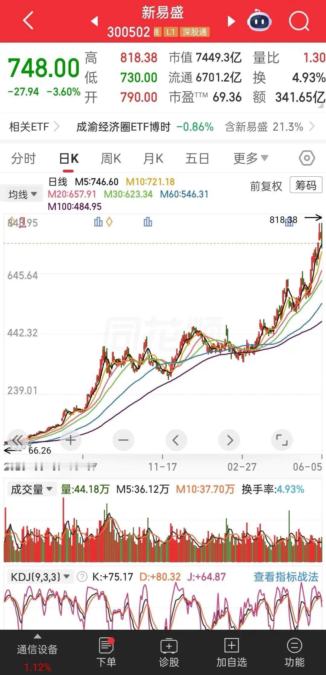 2024年9月启动行情！寒武纪，中际旭创等股暴涨十几倍，频繁做T的散户反倒没赚到