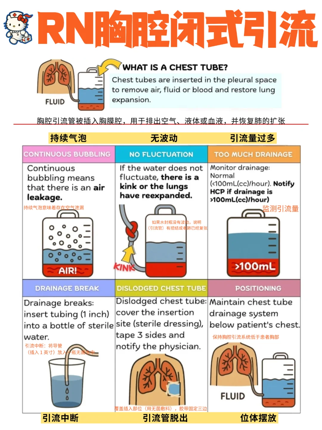 备考RN/胸腔闭式引流管！！学！！内容